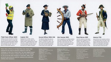 Royal Navy Uniforms (2009)