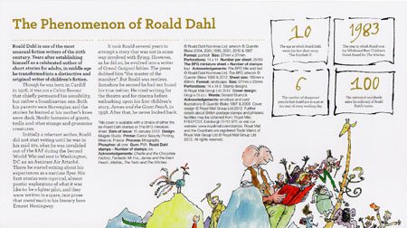 Reverse for Roald Dahl