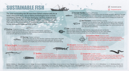 Sustainable Fish (2014)