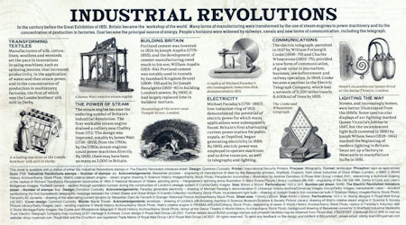 Reverse for Industrial Revolutions